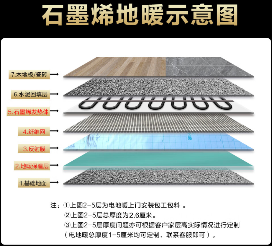 大石桥市 石墨烯电地暖公司哪家好？施工质量核心标准